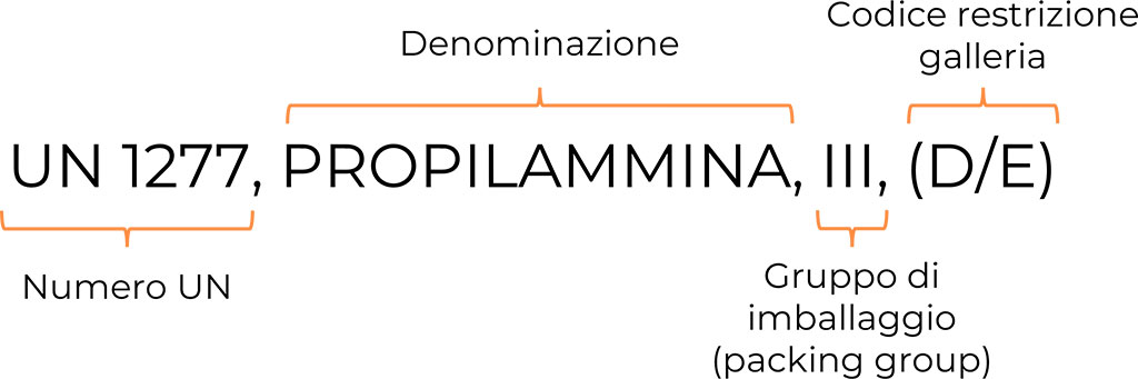 ADR: l'individuazione delle merci pericolose