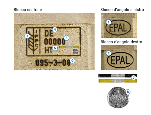 Il pallet Epal si riconosce anche grazie ai marchi apposti secondo le specifiche EPAL.